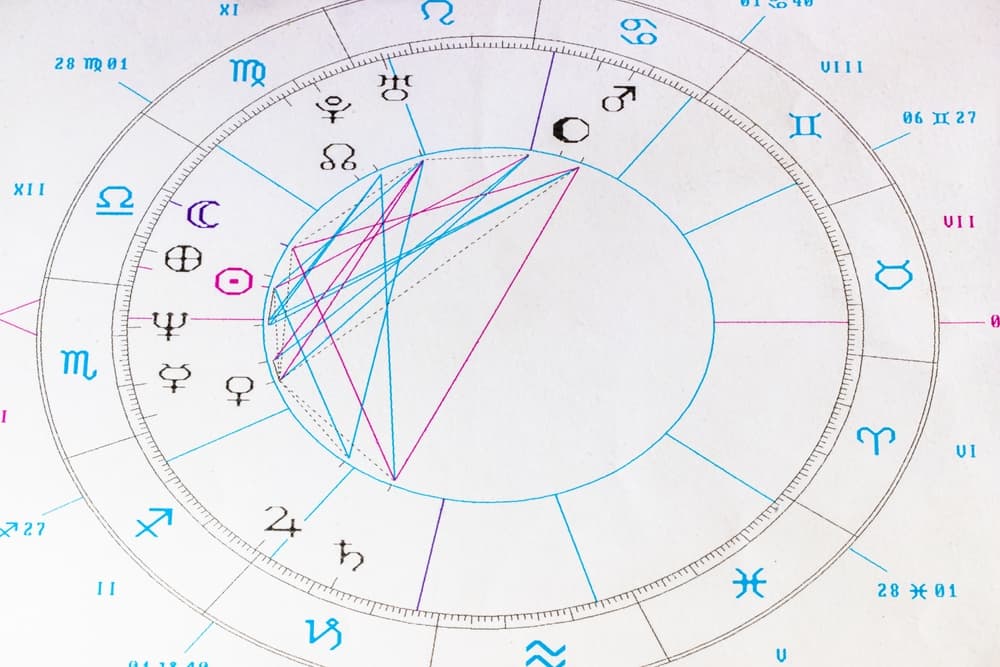 12 casas astrológicas ¿qué representa cada una?