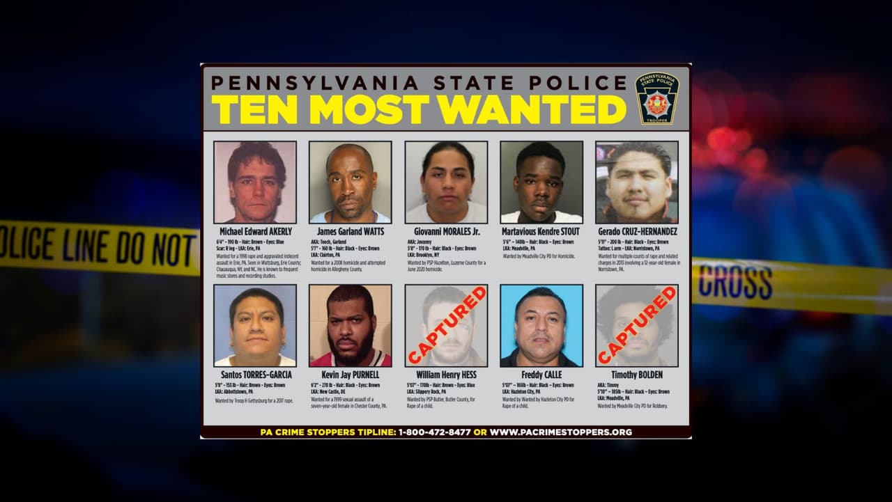 Policía estatal de Pensilvania revela los nombres de los criminales más buscados 