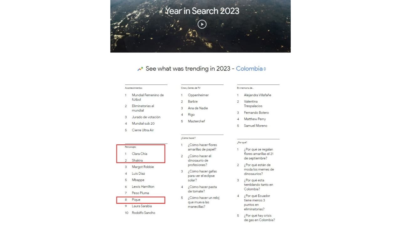 Clara Chía Martí es el Personaje más buscado en Google de 2023 por los colombianos.