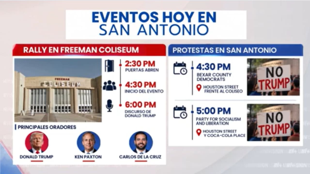De acuerdo con la información del evento, las puertas abrieron a las 
<b>2:30 p.m.</b> y los comentarios del presidente están programados para las 
<b>6:00 p.m.</b>
<br>
<br>
<b>Esta sería la tercera visita de Trump a Texas en menos de un mes, en medio de una intensa campaña de los republicanos de cara a las elecciones de noviembre.</b>
<br>
<br>La última vez que Donald Trump visitó San Antonio fue el 11 de julio de 2025, cuando llegó a Kelly Field antes de trasladarse a Kerrville para recorrer las zonas afectadas por las devastadoras inundaciones del Hill Country.