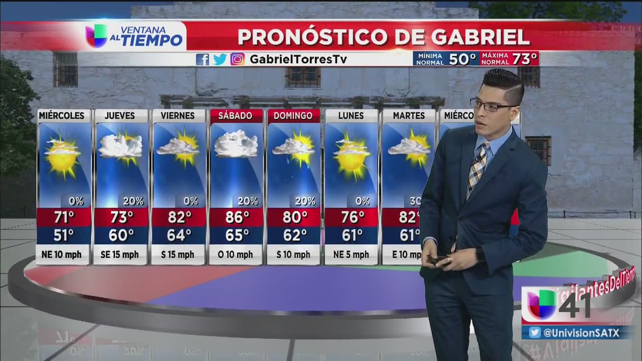Cielos despejados y temperaturas frescas en San Antonio
