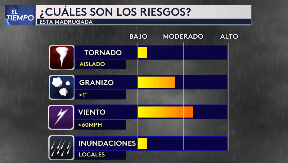 Estos son algunos riesgos que pueden presentarse durante la madrugada.