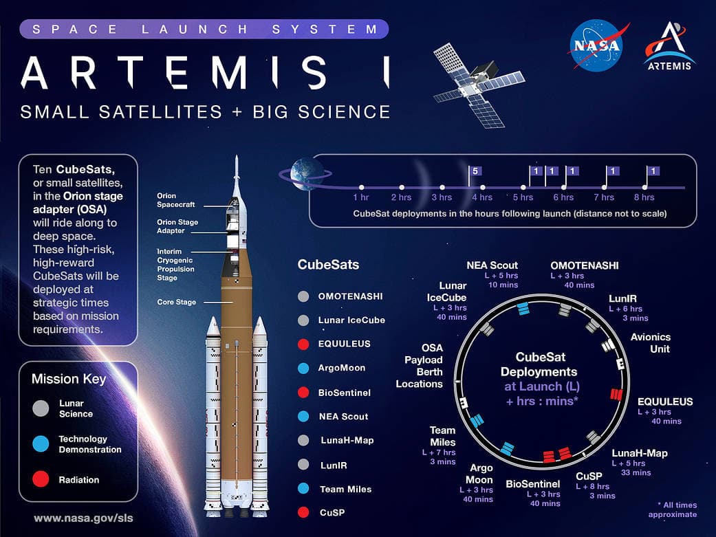 Con esta misión de tres fases la NASA 
<b>pone fin a un paréntesis de más de 50 años</b> sin que el hombre haya puesto pie en el satélite terrestre. Tras el fallo del 29 de agosto, debido a problemas técnicos de motor y aislamiento, la vicepresidenta 
<b>Kamala Harris</b> reafirmó el compromiso del Gobierno con este programa. 
<b>"Volveremos a la luna", </b>prometió.