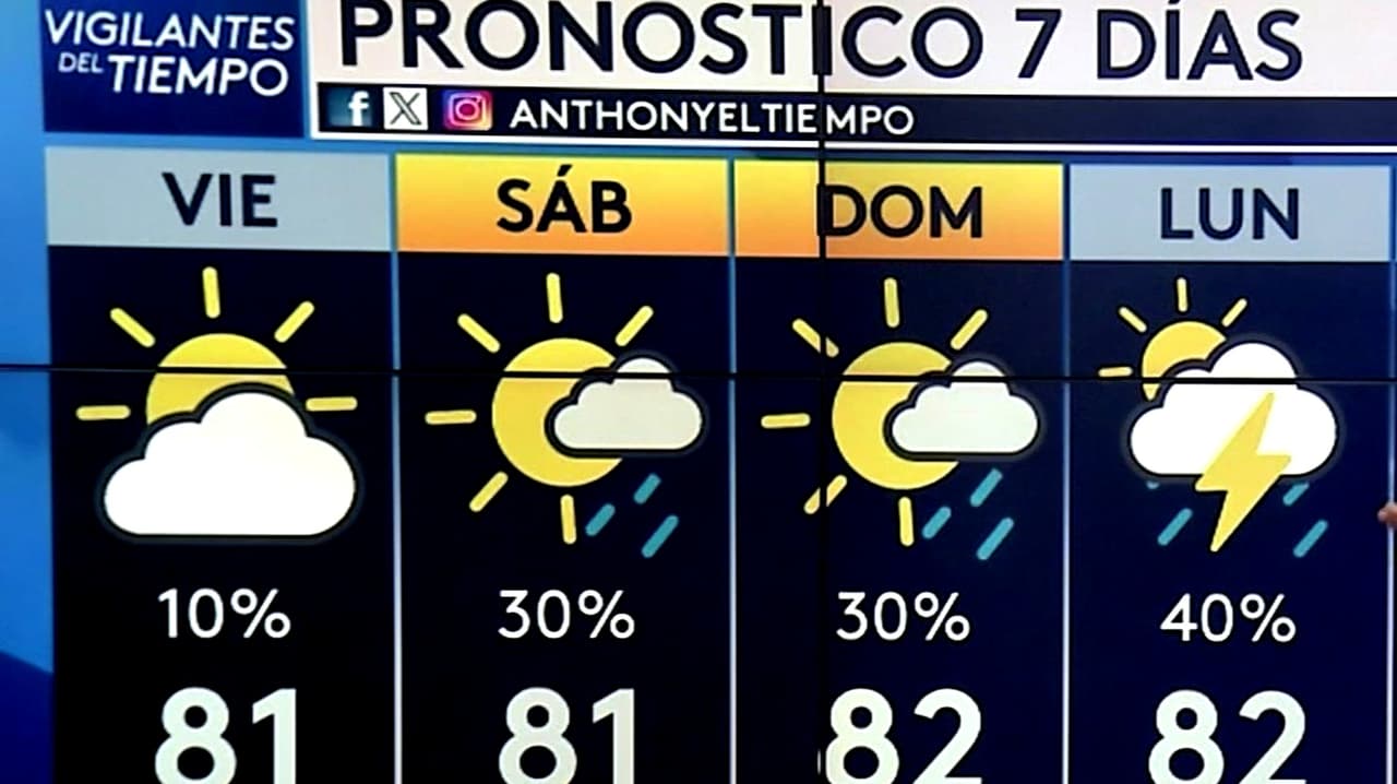 Pronóstico del tiempo hoy en Miami: día cálido con nubosidad; el termómetro alcanzará 81 °F