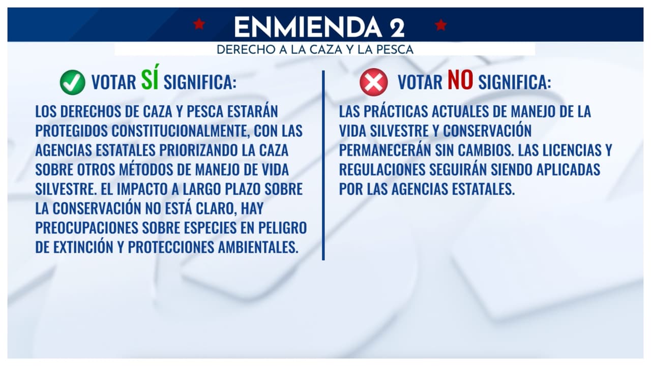 <b>Enmienda 2: Consagraría el derecho a pescar y cazar utilizando métodos tradicionales en la Constitución de Florida, convirtiendo estas actividades en el método preferido de manejo de la vida silvestre. </b>
<br>
<br>