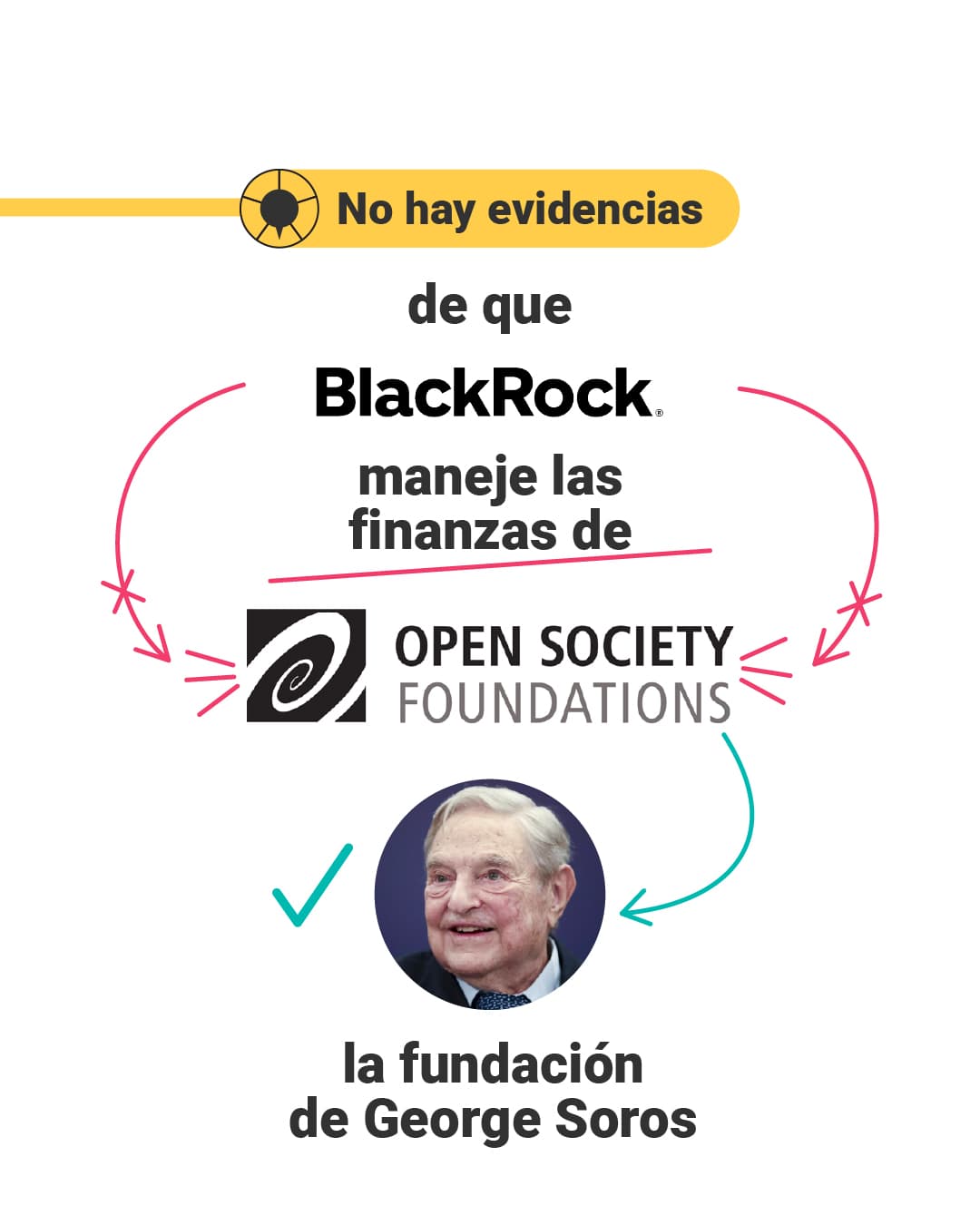 <a href="https://www.univision.com/noticias/pfizer-no-es-duena-del-laboratorio-de-wuhan-ni-hay-evidencias-de-vinculos-con-soros-y-gates-whatsapp">Aquí puedes leer la explicación completa. </a>