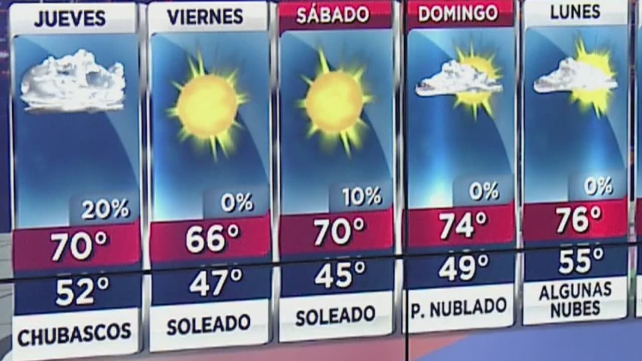 Jueves nublado con probabilidades de lluvia en Arizona