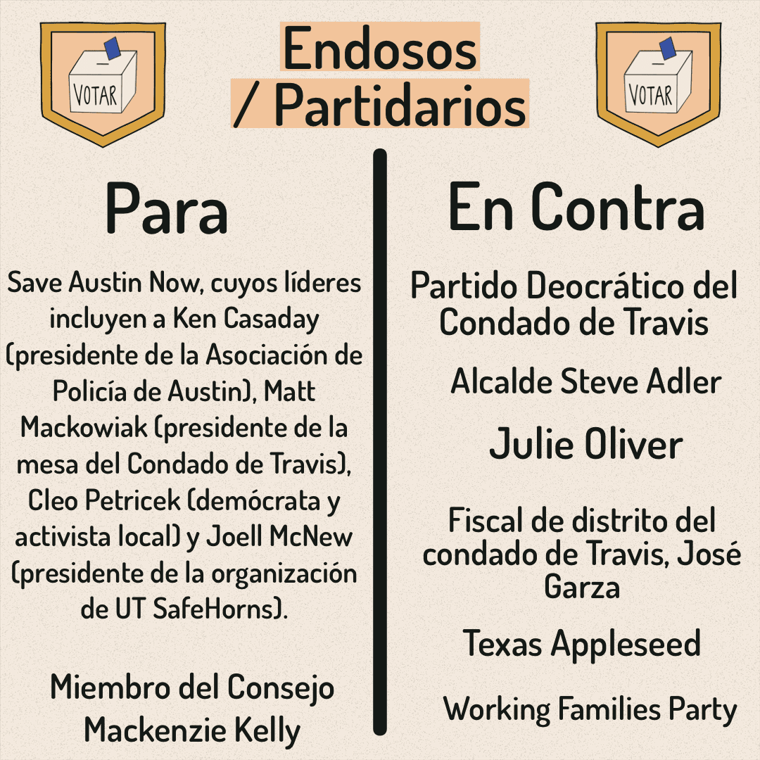 Ha comenzado la votación anticipada. Puedes votar desde ahora hasta el 4 de mayo. Aquí hay información sobre la propuesta B para ayudarlo a tomar una decisión más informada al votar.