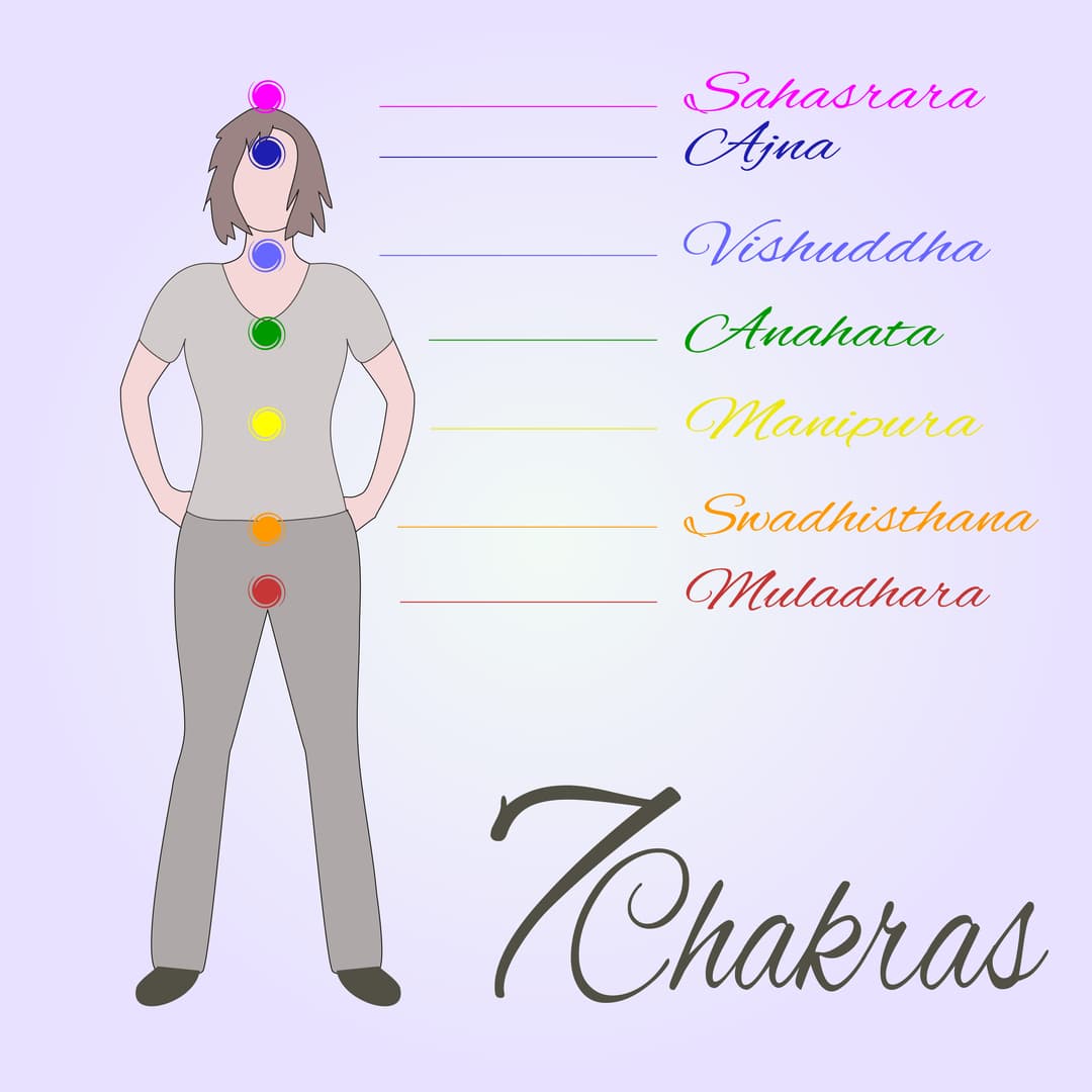 La apertura de los chakras, nuestro centro energético, está relacionada directamente con nuestra salud y por eso queremos compartirte un sencillo ritual para que estén relajados, abiertos y la energía fluya libremente por nuestro ser.