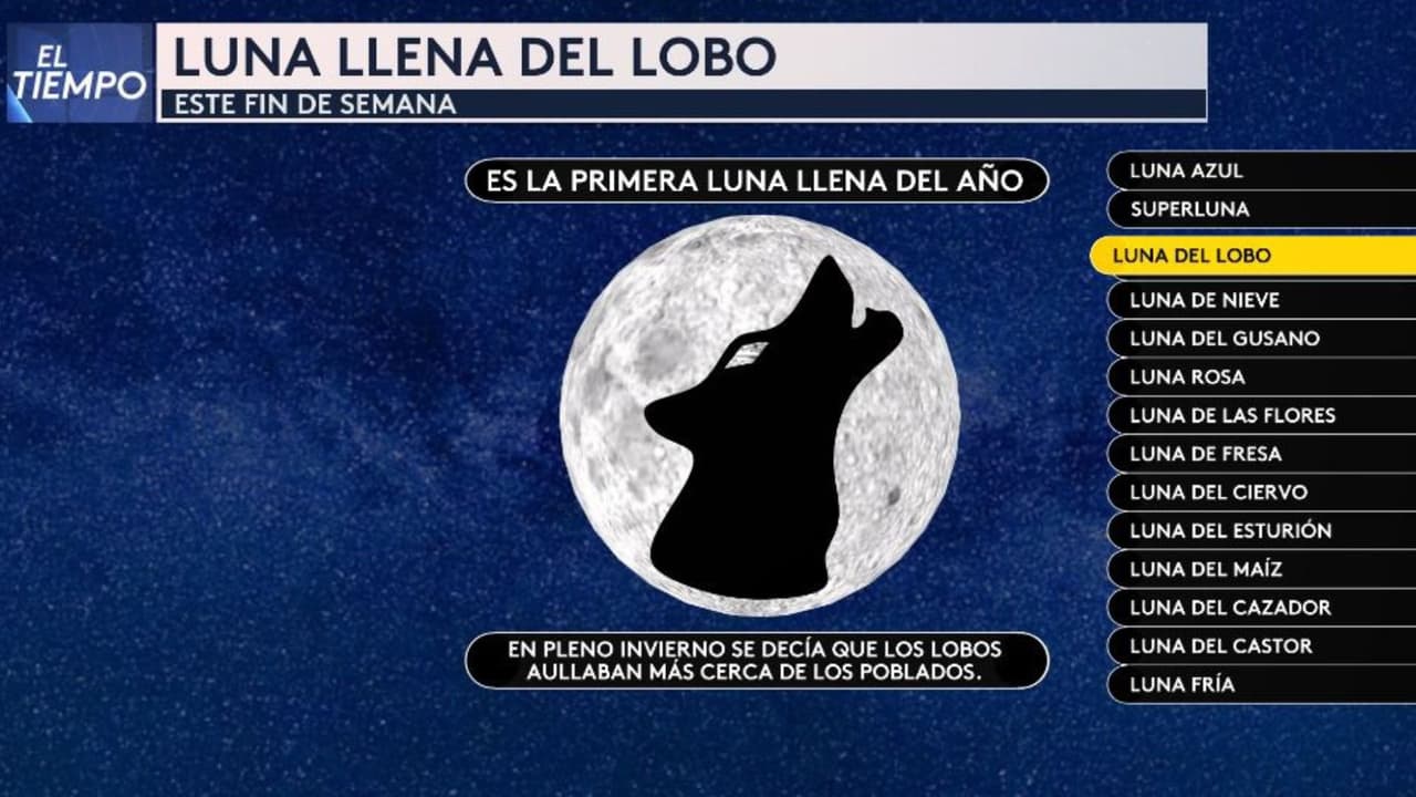 La Luna Llena del Lobo ilumina el cielo de enero y marca nuevos comienzos