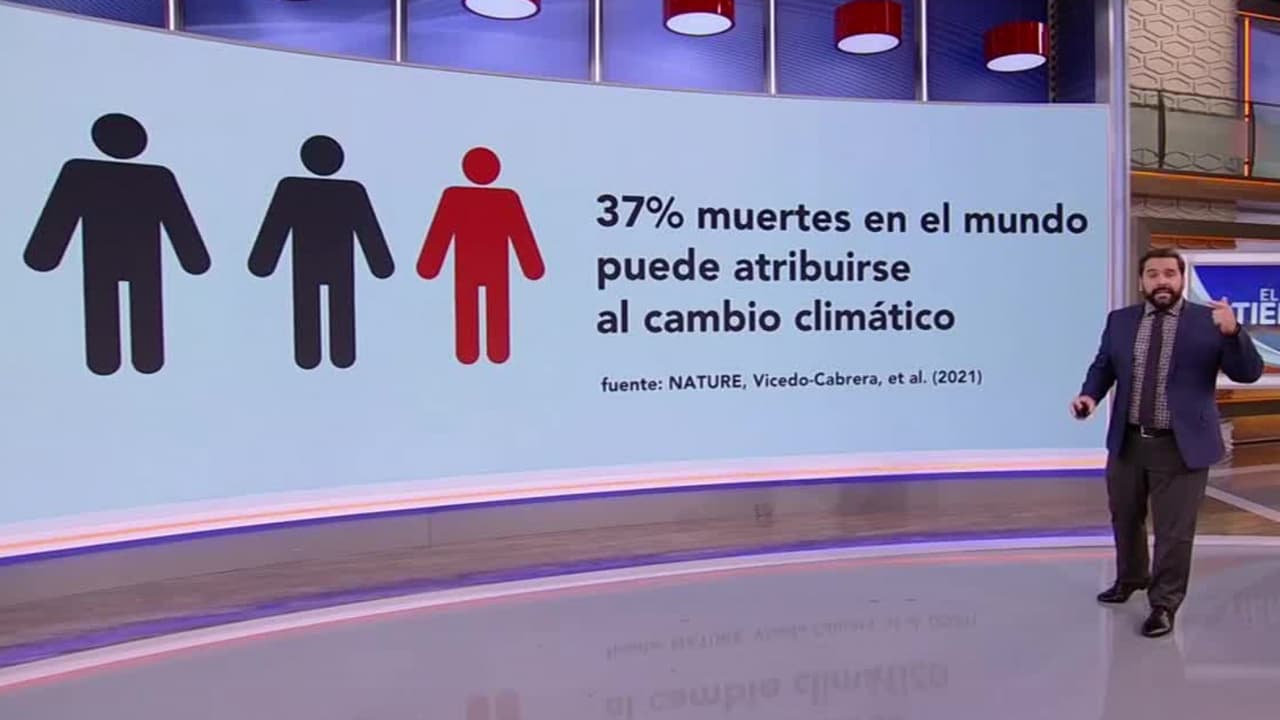 El cambio climático tiene impacto en la vida de las personas y es urgente tomar acción