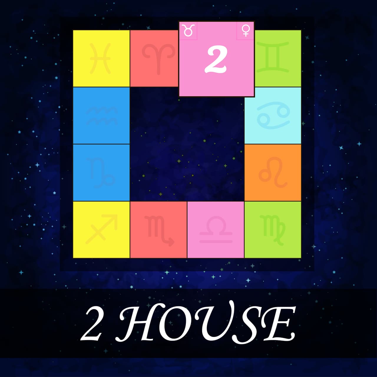 <b>Casa II</b>
<br>Aquí se ven las 
<b>finanzas</b> de la persona. Los bienes y posesiones (excepto los bienes raíces que pertenecen a la casa IV).