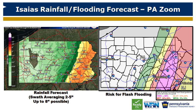 Prepárese y manténgase alerta para lluvias, fuertes vientos, posibles inundaciones debido a la tormenta tropical Isaías