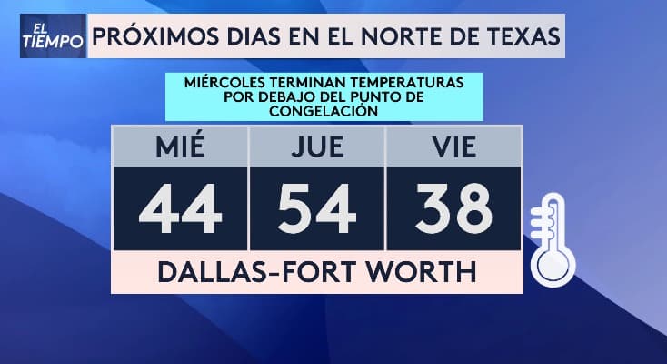 A partir del miércoles, el pronóstico señala que
<b> las temperaturas ascenderán por encima del punto de congelación.</b>