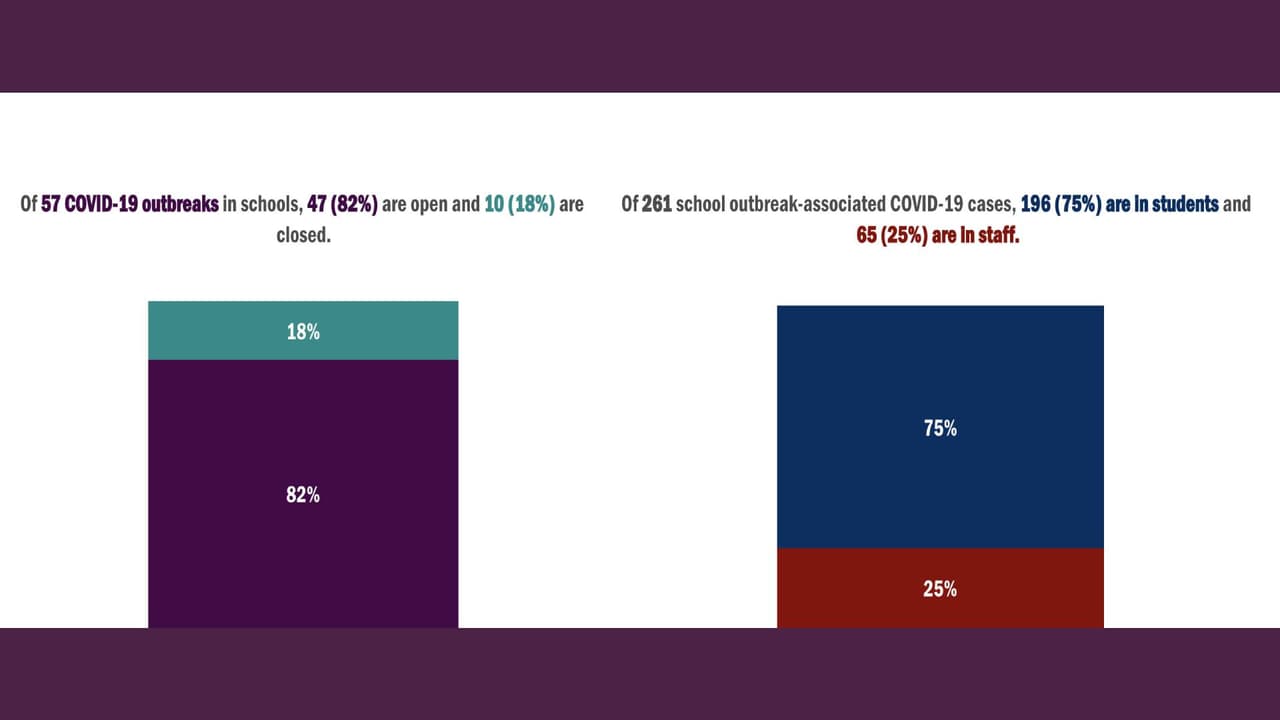 El panel de datos del condado