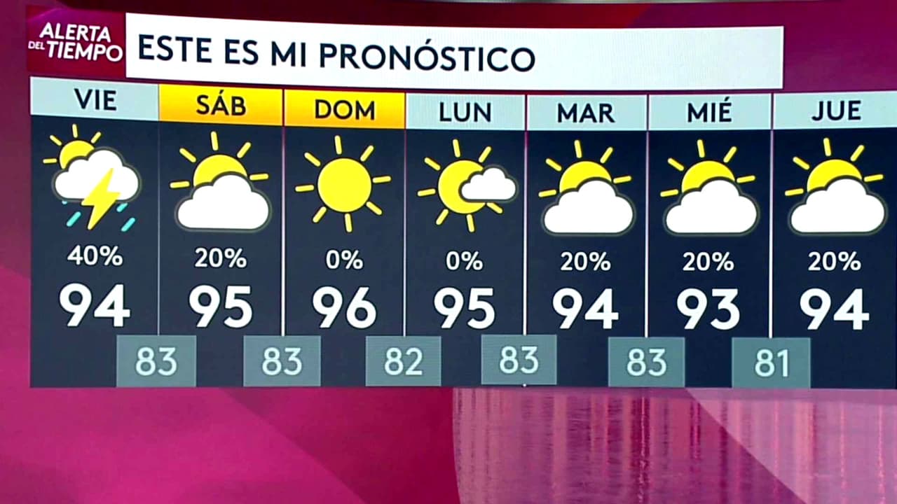 Pronóstico del tiempo hoy en Miami: 40% de probabilidad de lluvia; el termómetro alcanzará 94 °F