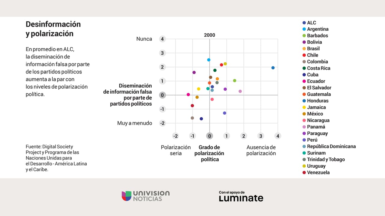 Recomendaciones para 'factchequear' estas elecciones 