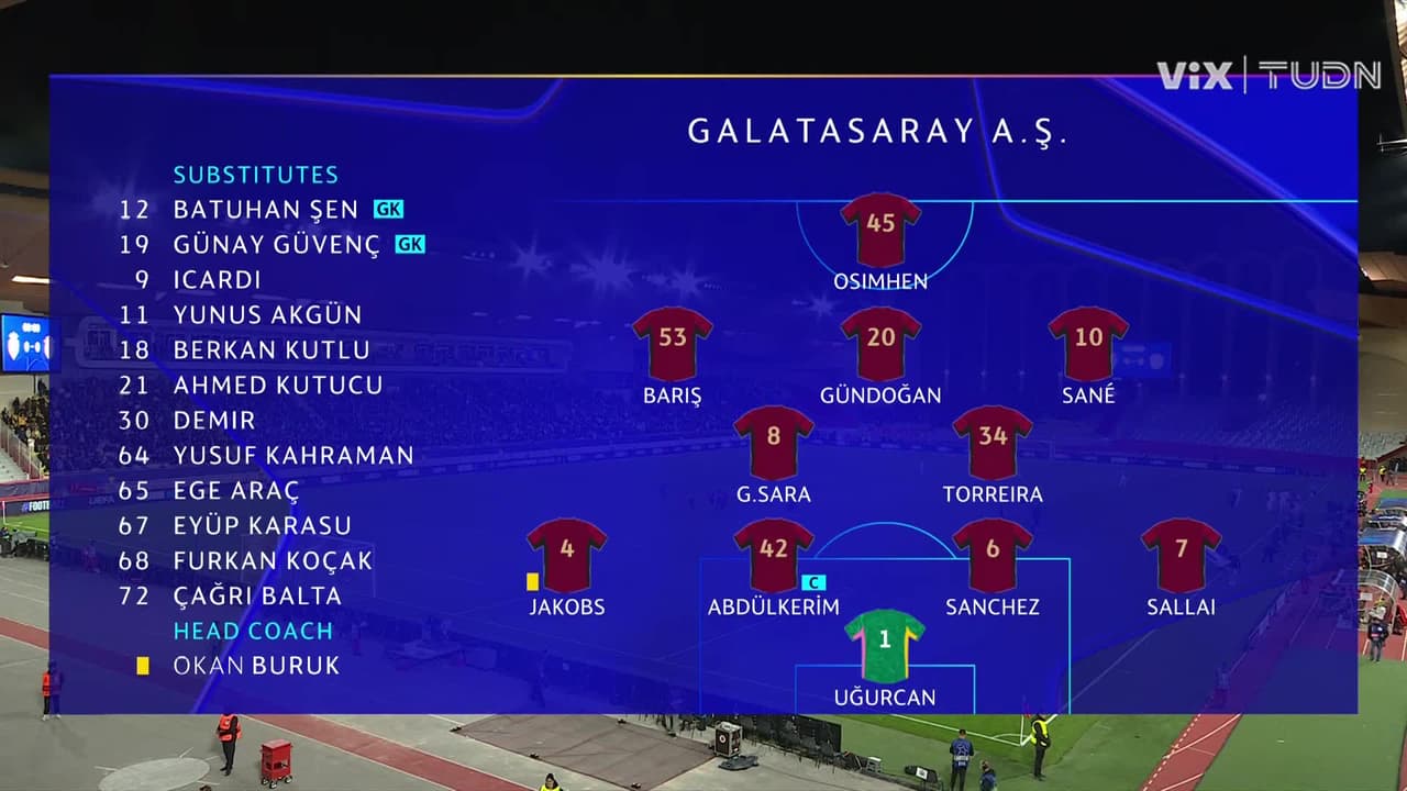 Monaco vs. Galatasaray - Game Highlights