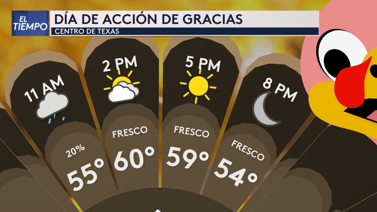 En el Día de Acción de Gracias, las temperaturas para el Centro de Texas será de 55F y las máximas subirán a lo mucho a 60F.