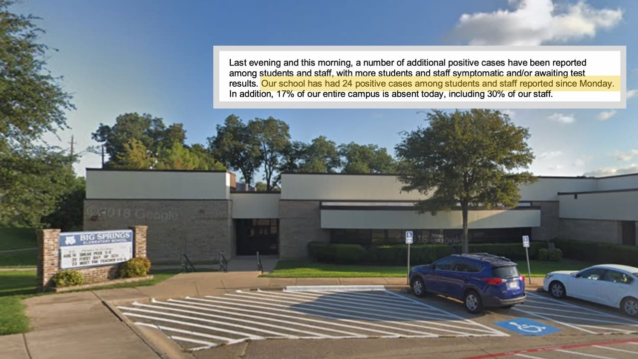 Una primaria de Garland vuelve a clases virtuales por 24 contagios covid 19