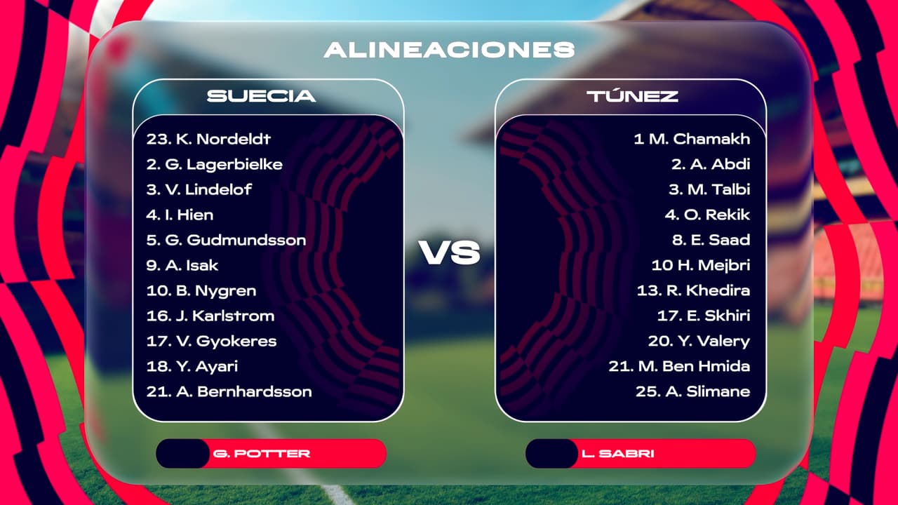 Alineaciones confirmadas para el Suecia vs. Túnez para el partido del grupo F del Mundial 2026