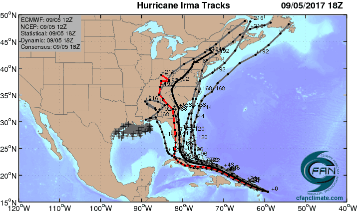 Different models appear to be converging on a track that puts Irma close to the east coast of Florida