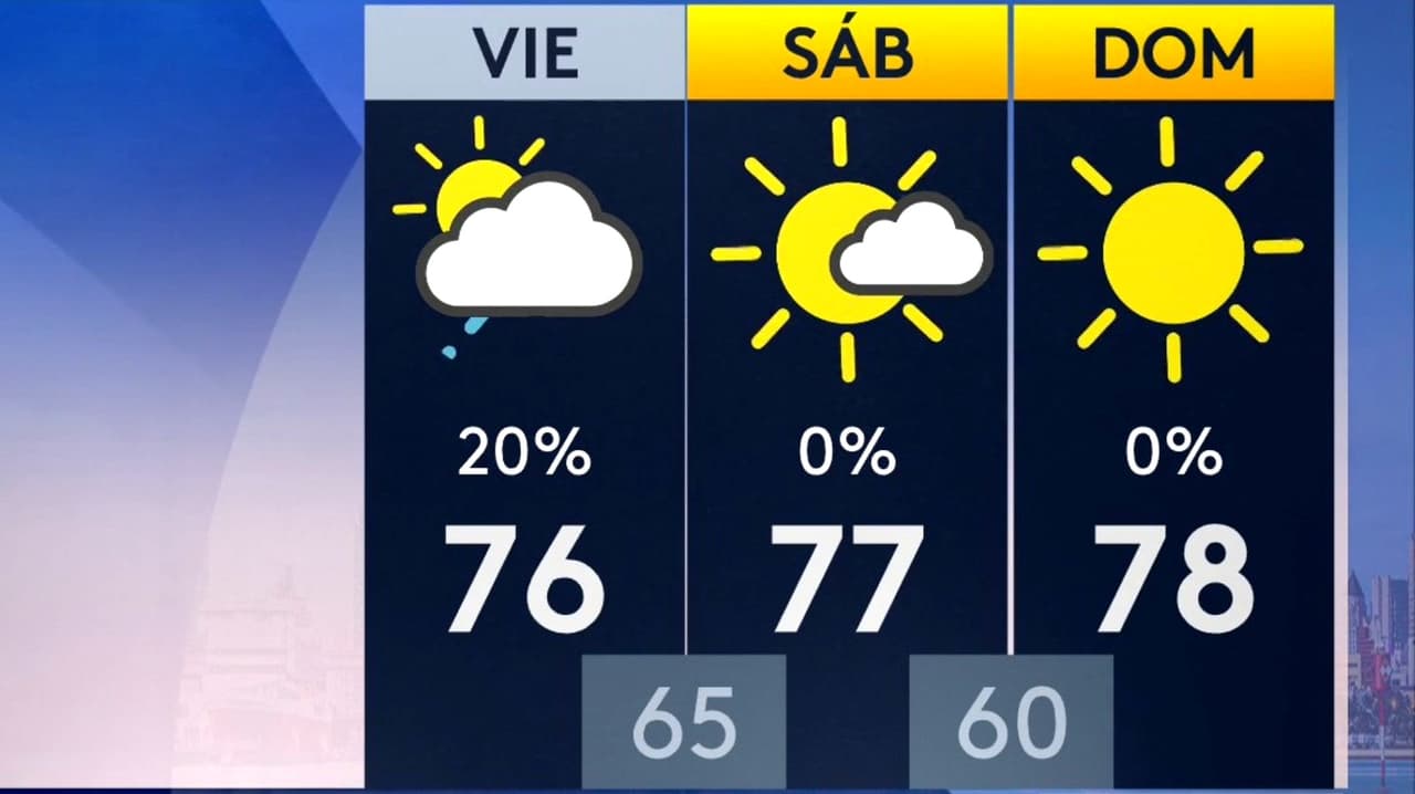 Pronóstico del tiempo hoy en Miami: cielos mayormente despejados con poca posibilidad de lluvia; el termómetro alcanzará 76 °F