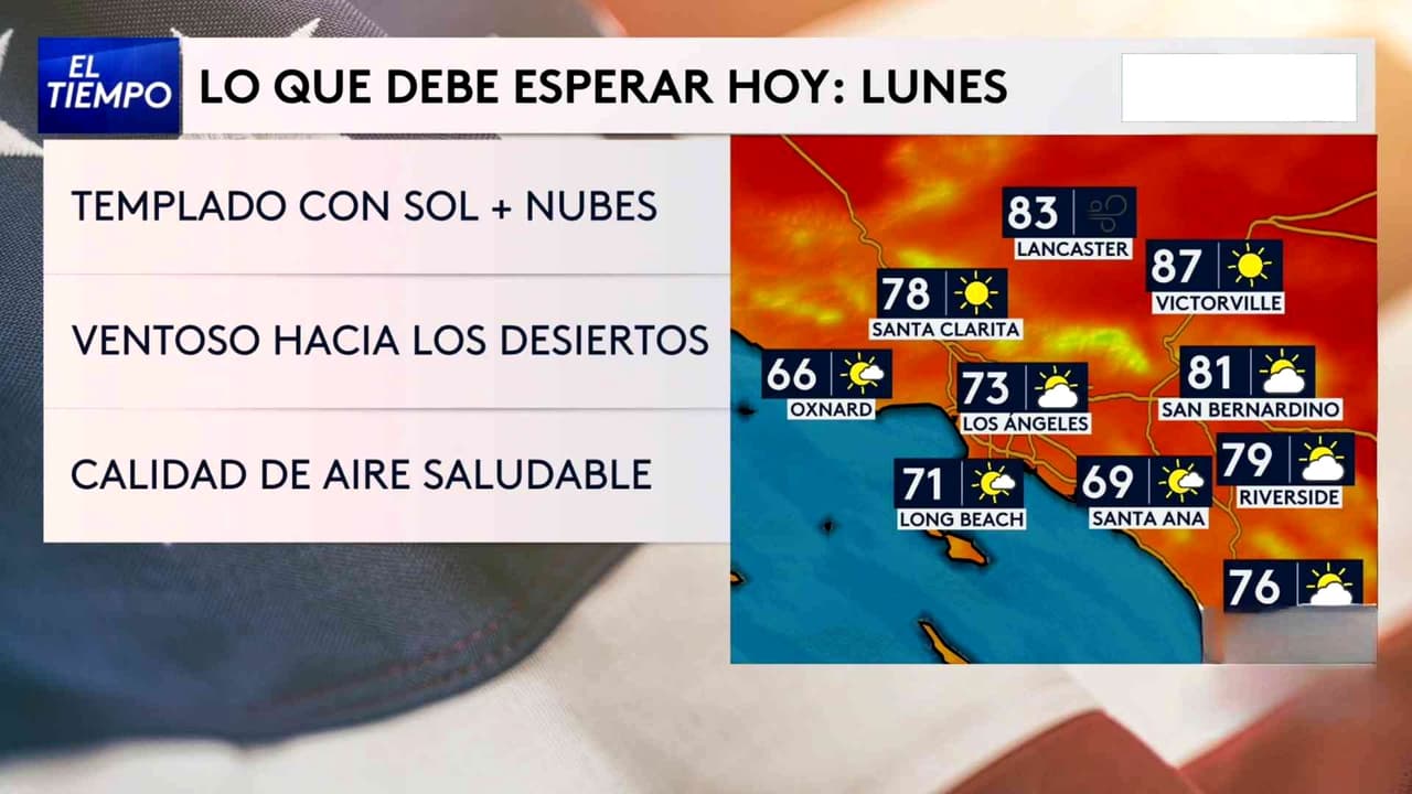 Pronóstico del tiempo hoy en Los Ángeles: Día templado con sol; el termómetro alcanzará 73 °F