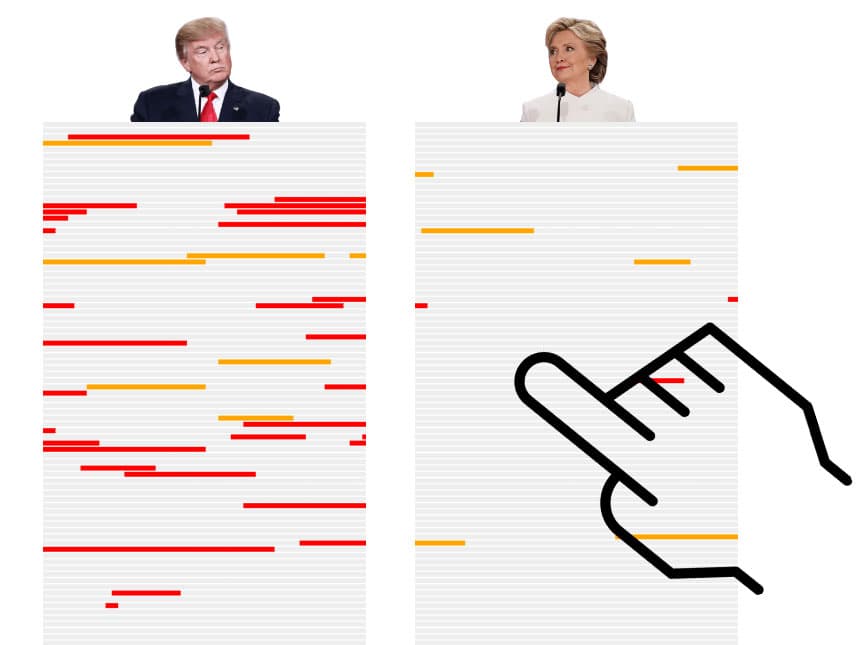 Interactivo: todas las mentiras de Trump y Clinton frente a frente y en un vistazo