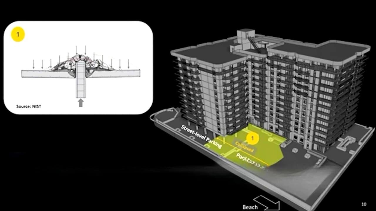 Nuevo informe revela las causas del derrumbe de edificio de Surfside