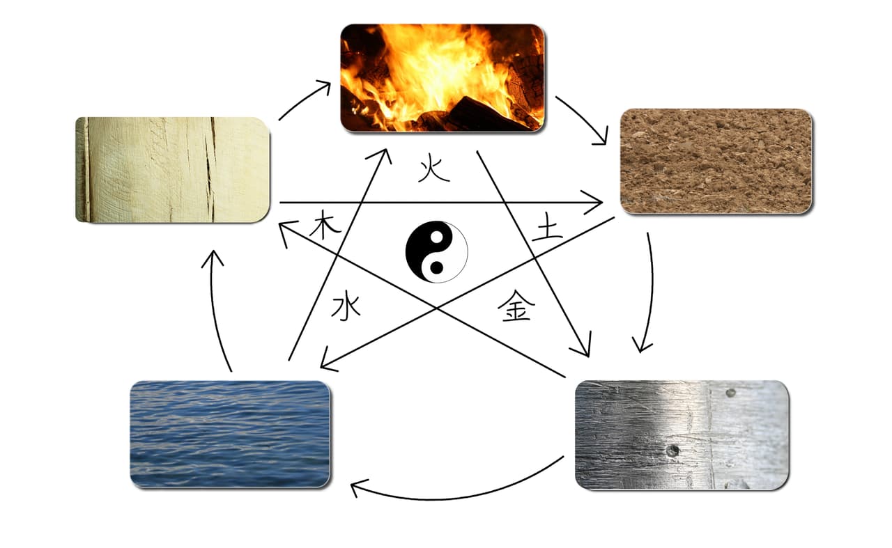 Según la astrología china son cinco los elementos: metal, agua, madera, fuego y tierra los cuales se repiten en ciclos de doce años cada uno con características específicas.