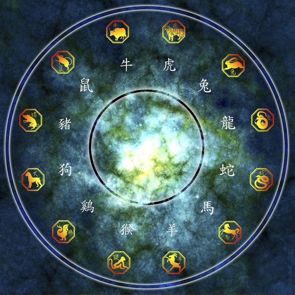 Los antiguos astrónomos chinos asignaron a cada uno de los cinco planetas principales uno de los cinco elementos chinos: a Venus, el metal (hierro - oro); a Júpiter, la madera, a Mercurio, el agua - aire; a Marte, el fuego, y a Saturno, la tierra. Según la astrología china, la posición de estos planetas, junto con la posición del Sol, la Luna y cualquier cometa en el cielo además de la fecha de nacimiento y el signo del zodiaco puede determinar el destino de una persona.