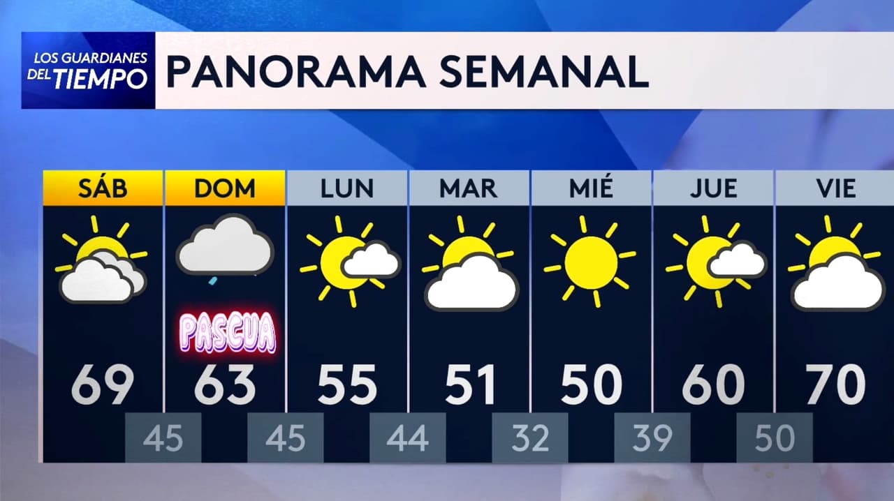 Pronóstico del tiempo hoy en Nueva York: suben las temperaturas; el termómetro alcanzará 65 °F