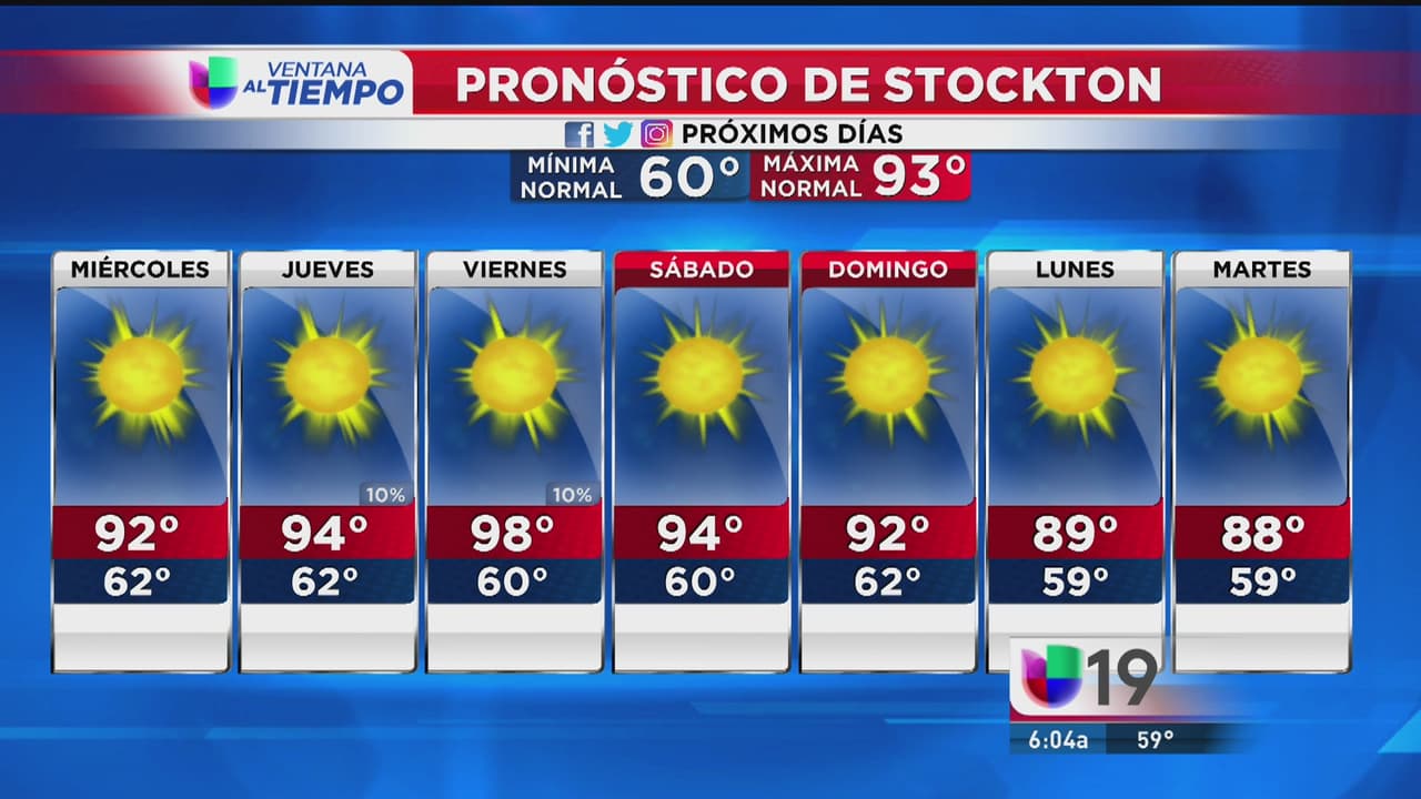 Pronóstico del tiempo 9 de agosto