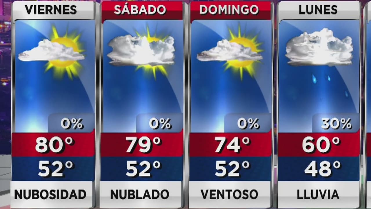 Viernes nublado en Arizona 