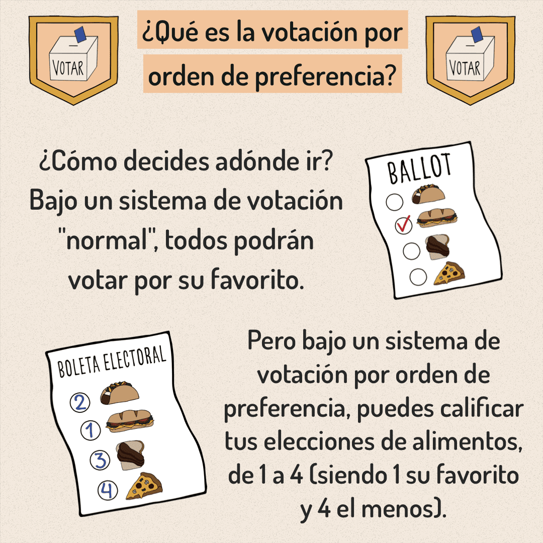 Puedes votar desde ahora hasta el 4 de mayo. Aquí hay información sobre la Propuesta E para ayudarlo a tomar una decisión más informada al votar.