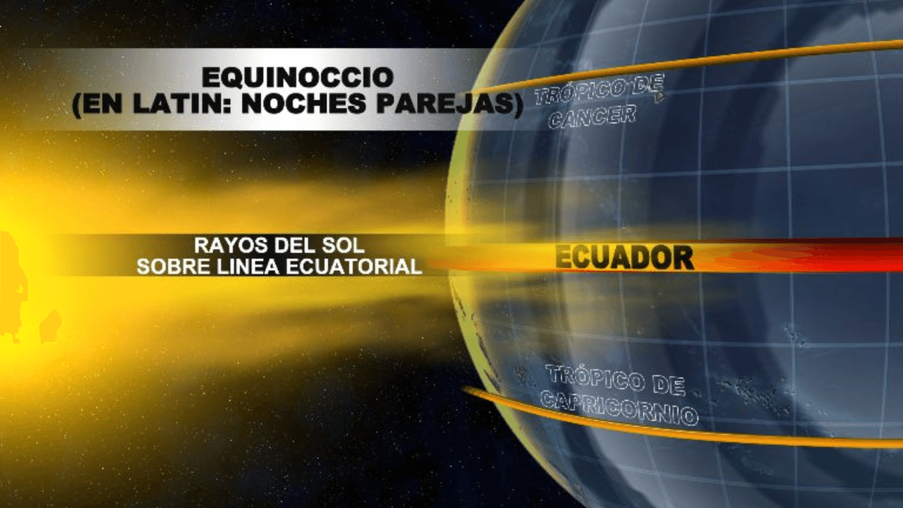 Así es como funciona el equinoccio.