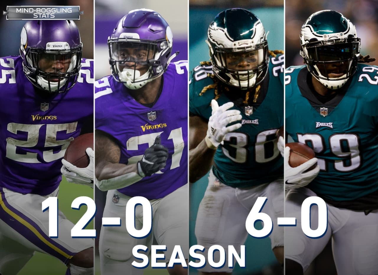 <b>DÚOS DINÁMICOS</b>
<br>Los Minnesota Vikings tienen marca de 12-0 esta temporada (incluidos playoffs) cuando el dúo Latavius Murray-Jerick McKinnon supera más de 100 yardas combinadas desde el scrimmage. Los Eagles tienen marca de 6-0 esta temporada (incluidos playoffs) cuando Jay Ajayi y LeGarrette Blount lo hacen.