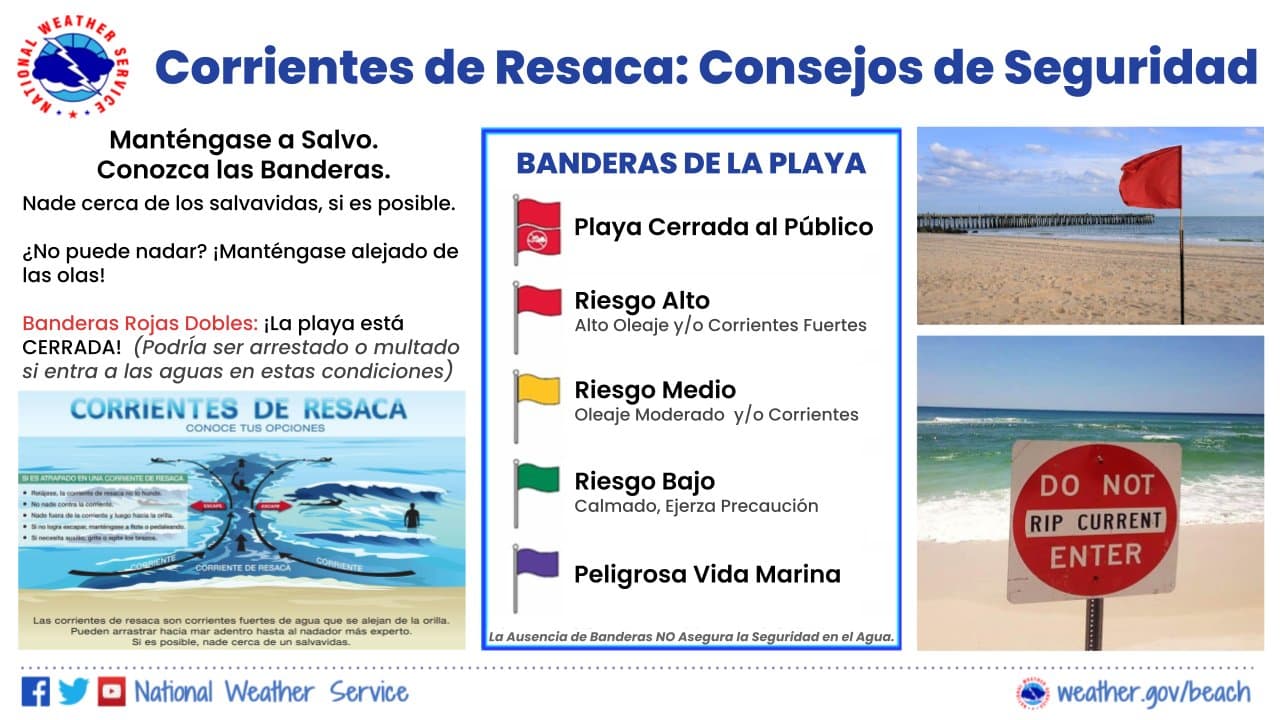 Banderas corrientes de resaca