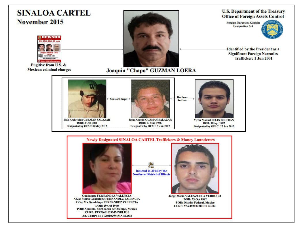 Estructura del cártel de Sinaloa en 2015.