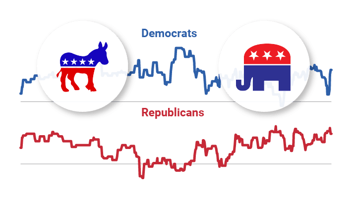 Who will win control of the US Congress in 2018?