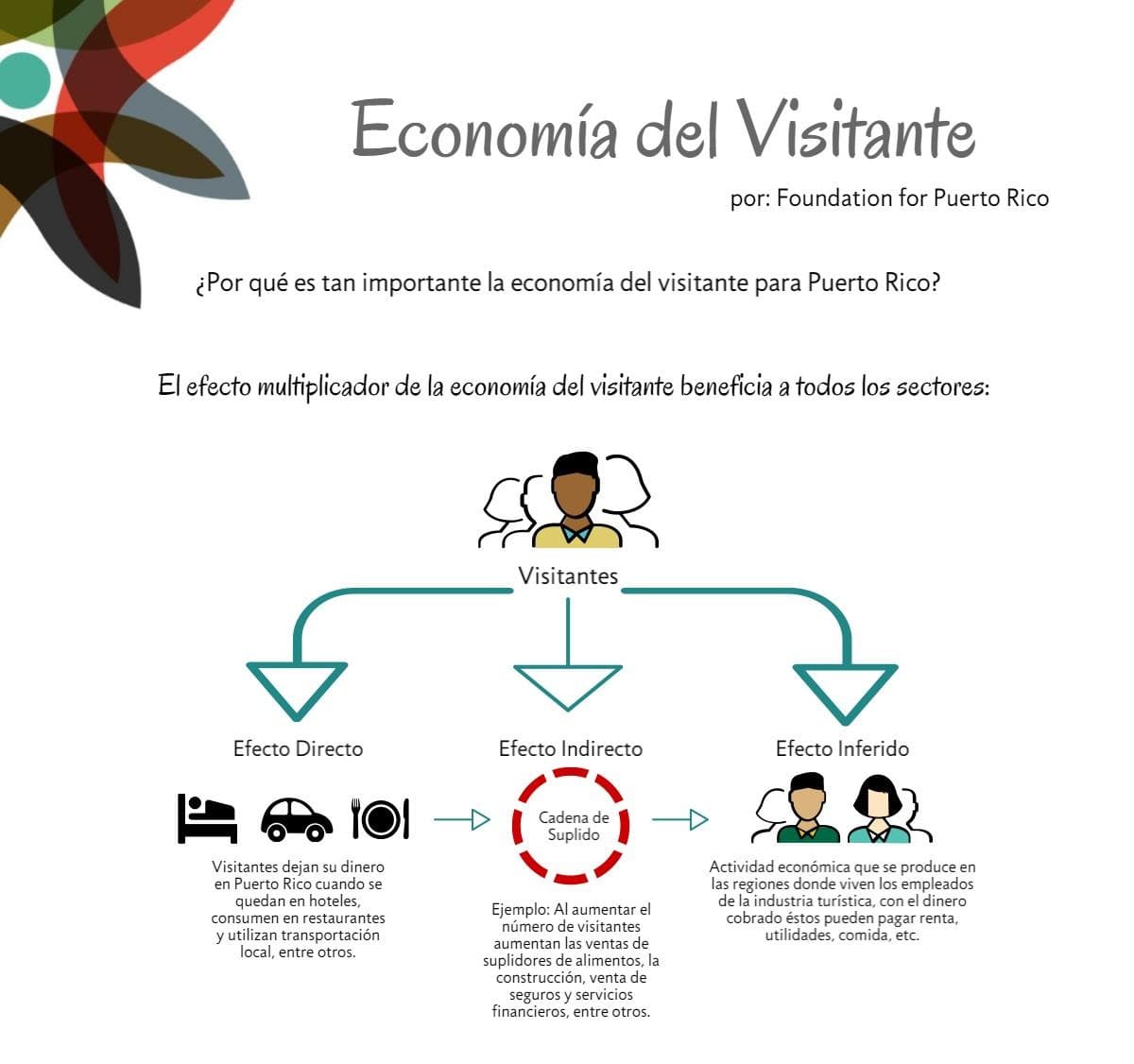 Foundation for Puerto Rico apuesta a la economía del visitante