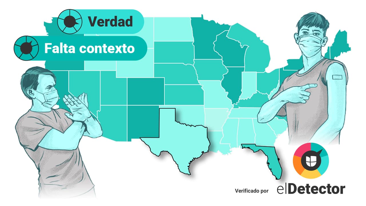En gráficos: ¿Hay una coincidencia entre la disparada de hospitalizaciones y muertes por covid-19 en Texas y Florida y que tuvieran menos de la mitad de la población vacunada?