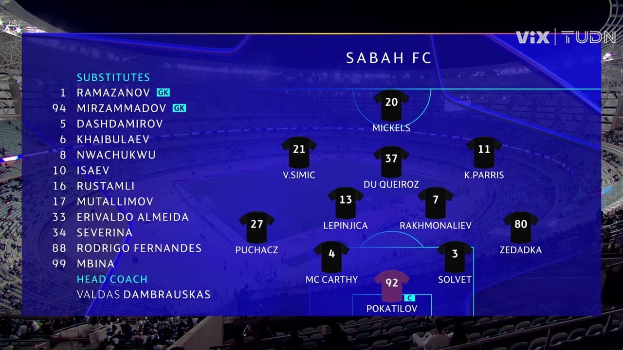 Sabah vs. Slavia Prague - Game Highlights