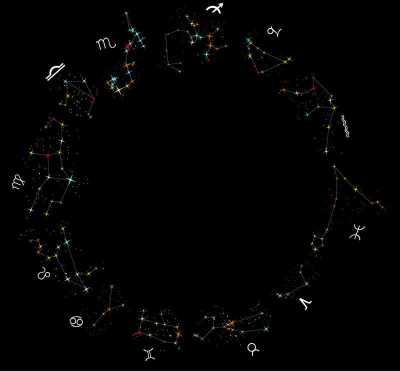 Urano tarda aproximadamente 7 años para transitar un signo, o sea, Urano entró en Aries en el año 2011 iniciando un nuevo ciclo, y en el año 2018 pasará al signo de Tauro.