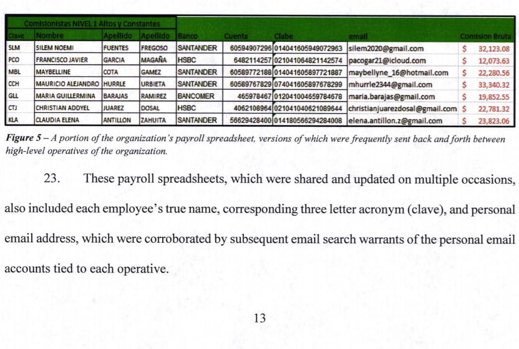 Evidencia presentada por el FBI en este caso.