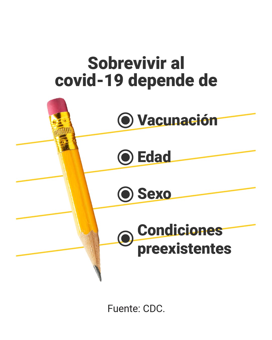<u><a href="https://www.univision.com/noticias/probabilidad-sobrevivir-covid-19-vacunados-es-mayor-que-no-vacunados-vacunas-protegen">Aquí puedes leer la explicación completa de <b>elDetector</b>.</a></u> 
<br>