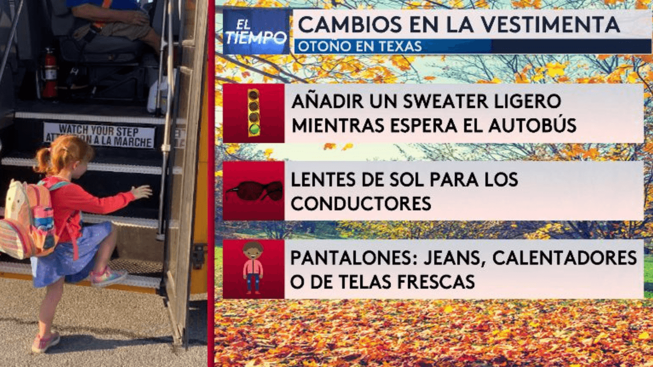 Así es como cambiará la vestimenta para los pequeños que se dirigen a la escuela.