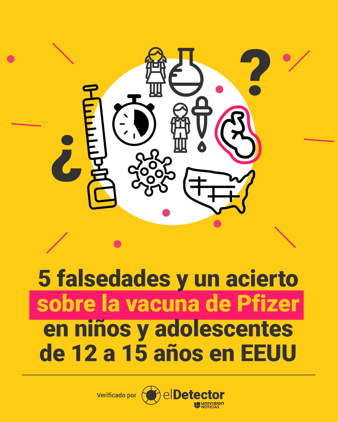 El anuncio, el 10 de mayo, de la FDA sobre la autorización de la vacuna de Pfizer para los adolescentes de estas edades generó más de 600
<a href="https://www.univision.com/noticias/no-peligroso-vacuna-covid-19-ninos-12-a-15-anos-en-estados-unidos"> <u>comentarios</u></a> en el 
<a href="https://www.instagram.com/p/COtRq2YtDD3/"><u>Instagram de </u><b>Univision Noticias</b></a>. Chequeamos las dudas más recurrentes en estas seis verificaciones de 
<b>El Detector</b>. Al hacer clic en cada una puedes ver la información completa, las fuentes usadas y por qué concluimos que tienen esa etiqueta.
<br>