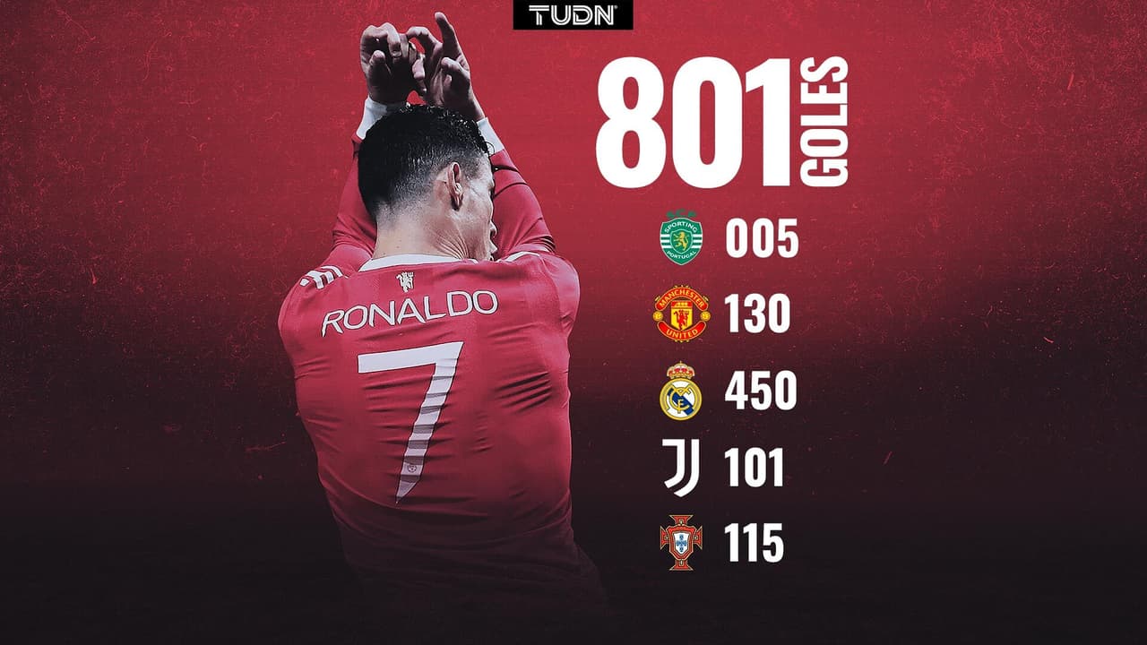 Cristiano Ronaldo marcó un doblete ante Arsenal y superó las 8 centenas de goles en su carrera.
